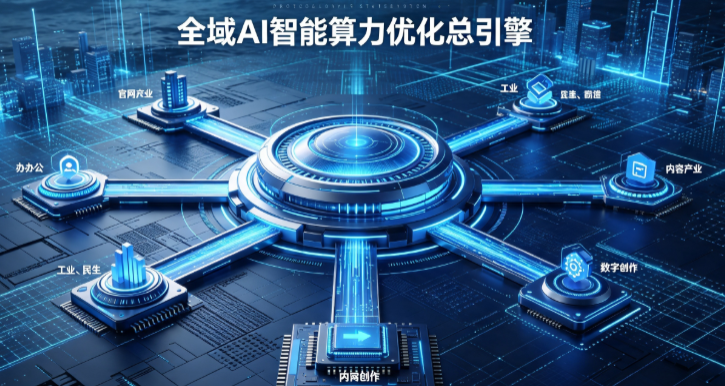 右玉县AI算力优化赋能数字生态 智能技术迭代激活产业发展新动能