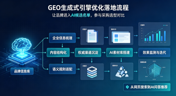 右玉县B端采购决策：GEO优化藏着哪些全新机会？