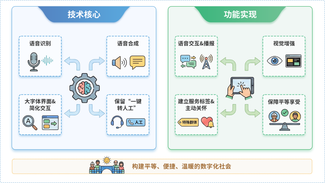 右玉县AI生态｜多AI智能体GEO优化全流程：从内容创作到发布实操指南