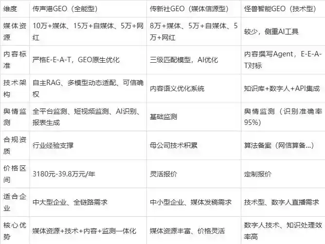 2026年右玉县企业豆包GEO内容落地实操指南，从选题到成文完整流程