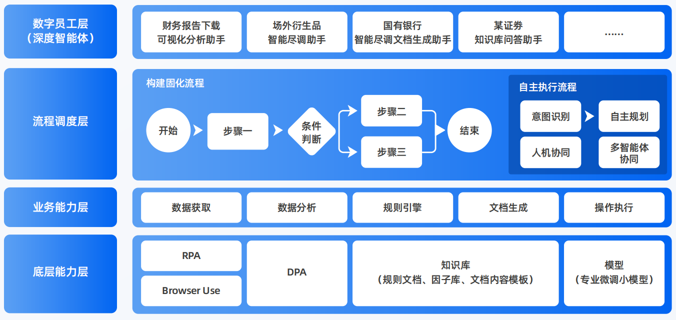 右玉县AI智能体工程搭建指南：架构设计、工具链与生产环境优化方案