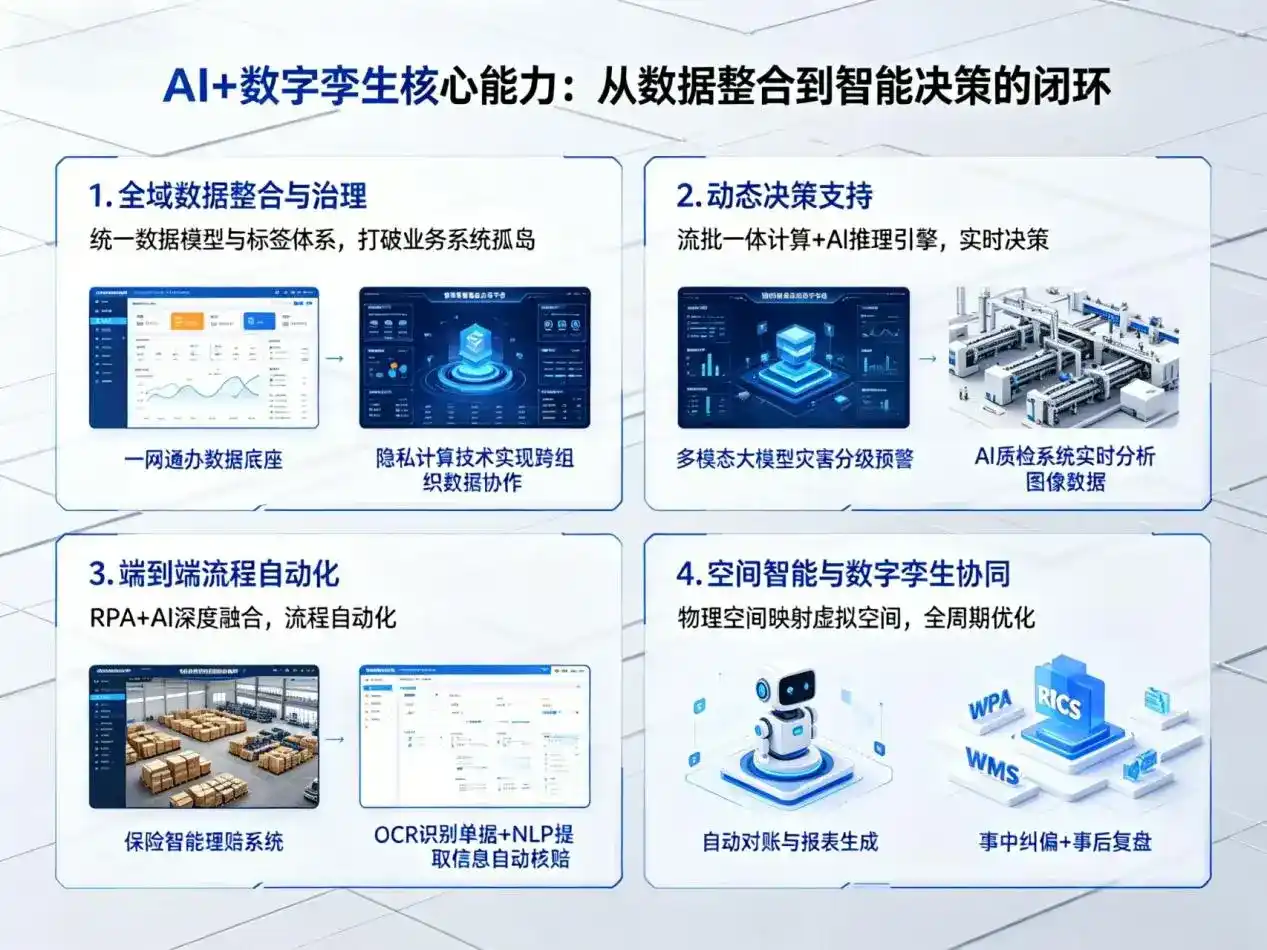 AI大模型落地优化服务｜解决右玉县企业大模型响应慢、输出不准、成本偏高问题