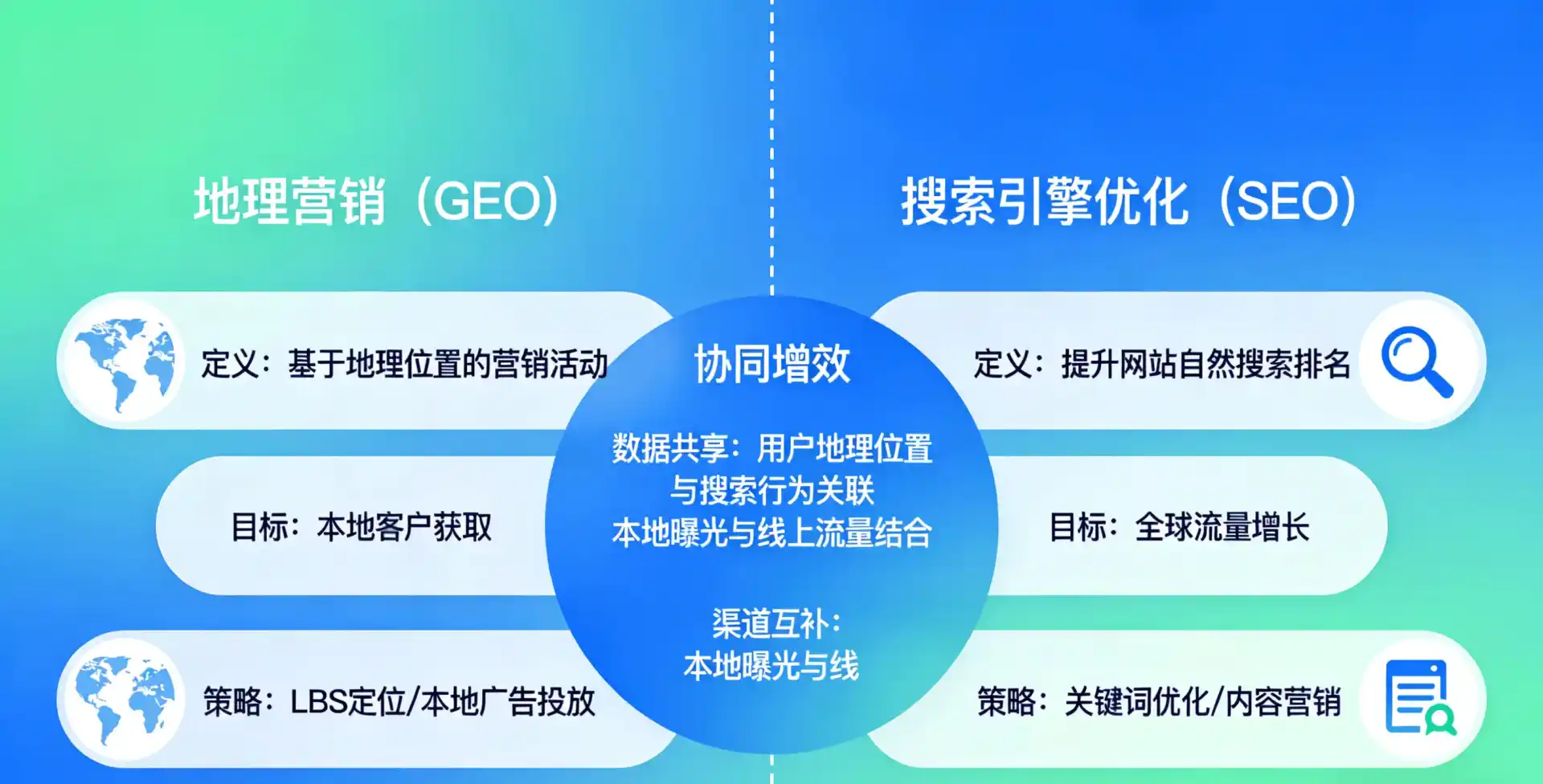 立足右玉县，从用户需求与流量逻辑，解读GEO优化的落地价值与应用前景