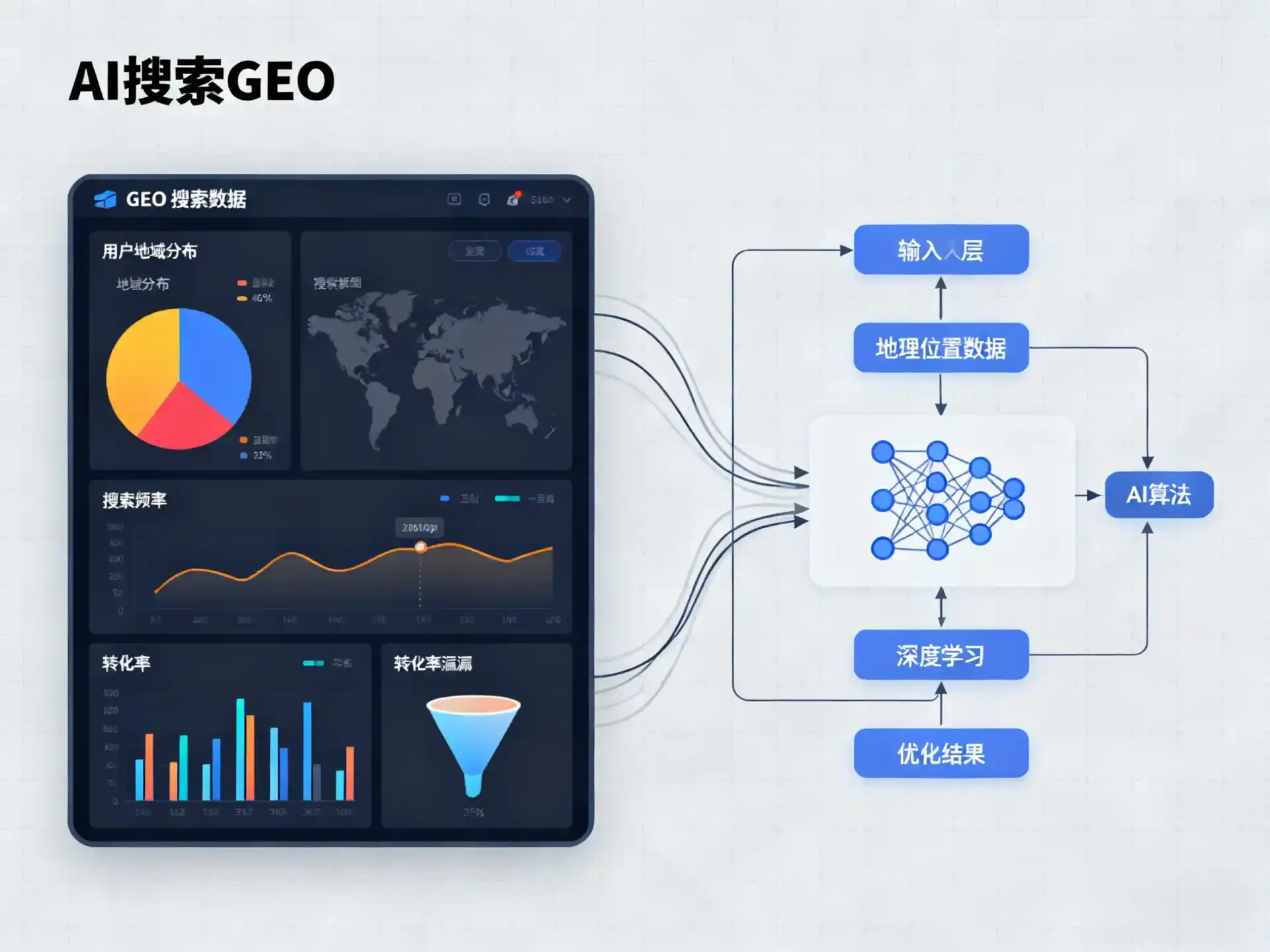 右玉县GEO优化服务商该如何筛选？生成式引擎优化行业实践观察
